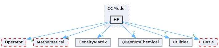 /__w/GQCP/GQCP/gqcp/include/QCModel/HF