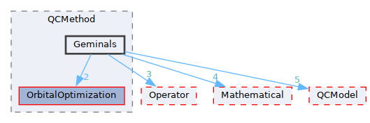 /__w/GQCP/GQCP/gqcp/include/QCMethod/Geminals