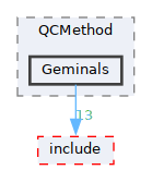 /__w/GQCP/GQCP/gqcp/src/QCMethod/Geminals