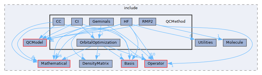 /__w/GQCP/GQCP/gqcp/include/QCMethod
