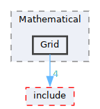 /__w/GQCP/GQCP/gqcp/src/Mathematical/Grid