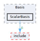 /__w/GQCP/GQCP/gqcp/src/Basis/ScalarBasis