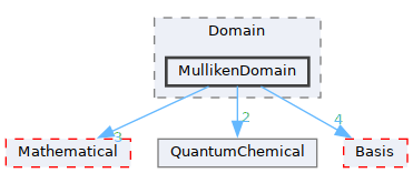 /__w/GQCP/GQCP/gqcp/include/Domain/MullikenDomain
