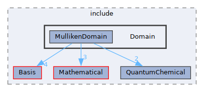 /__w/GQCP/GQCP/gqcp/include/Domain