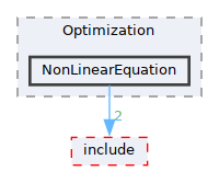 /__w/GQCP/GQCP/gqcp/src/Mathematical/Optimization/NonLinearEquation