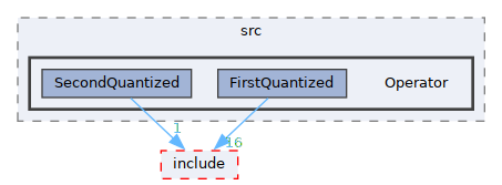 /__w/GQCP/GQCP/gqcp/src/Operator