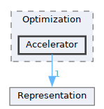 /__w/GQCP/GQCP/gqcp/include/Mathematical/Optimization/Accelerator