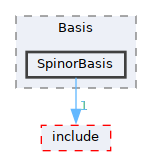 /__w/GQCP/GQCP/gqcp/src/Basis/SpinorBasis