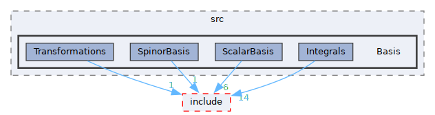 /__w/GQCP/GQCP/gqcp/src/Basis