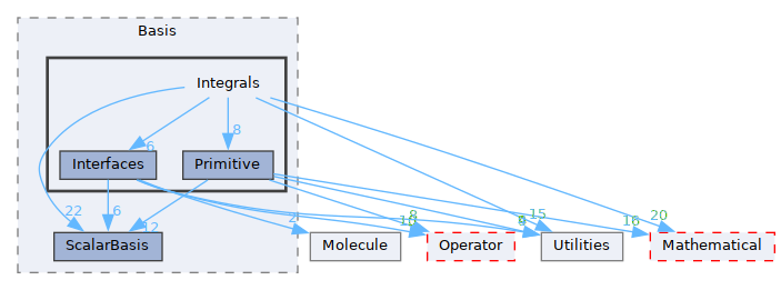 /__w/GQCP/GQCP/gqcp/include/Basis/Integrals