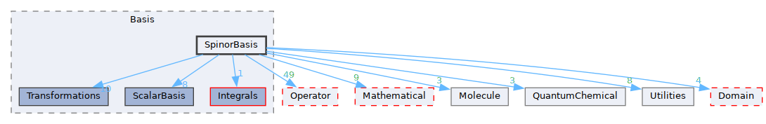 /__w/GQCP/GQCP/gqcp/include/Basis/SpinorBasis