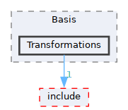 /__w/GQCP/GQCP/gqcp/src/Basis/Transformations
