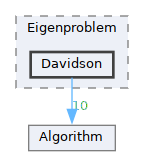 /__w/GQCP/GQCP/gqcp/include/Mathematical/Optimization/Eigenproblem/Davidson